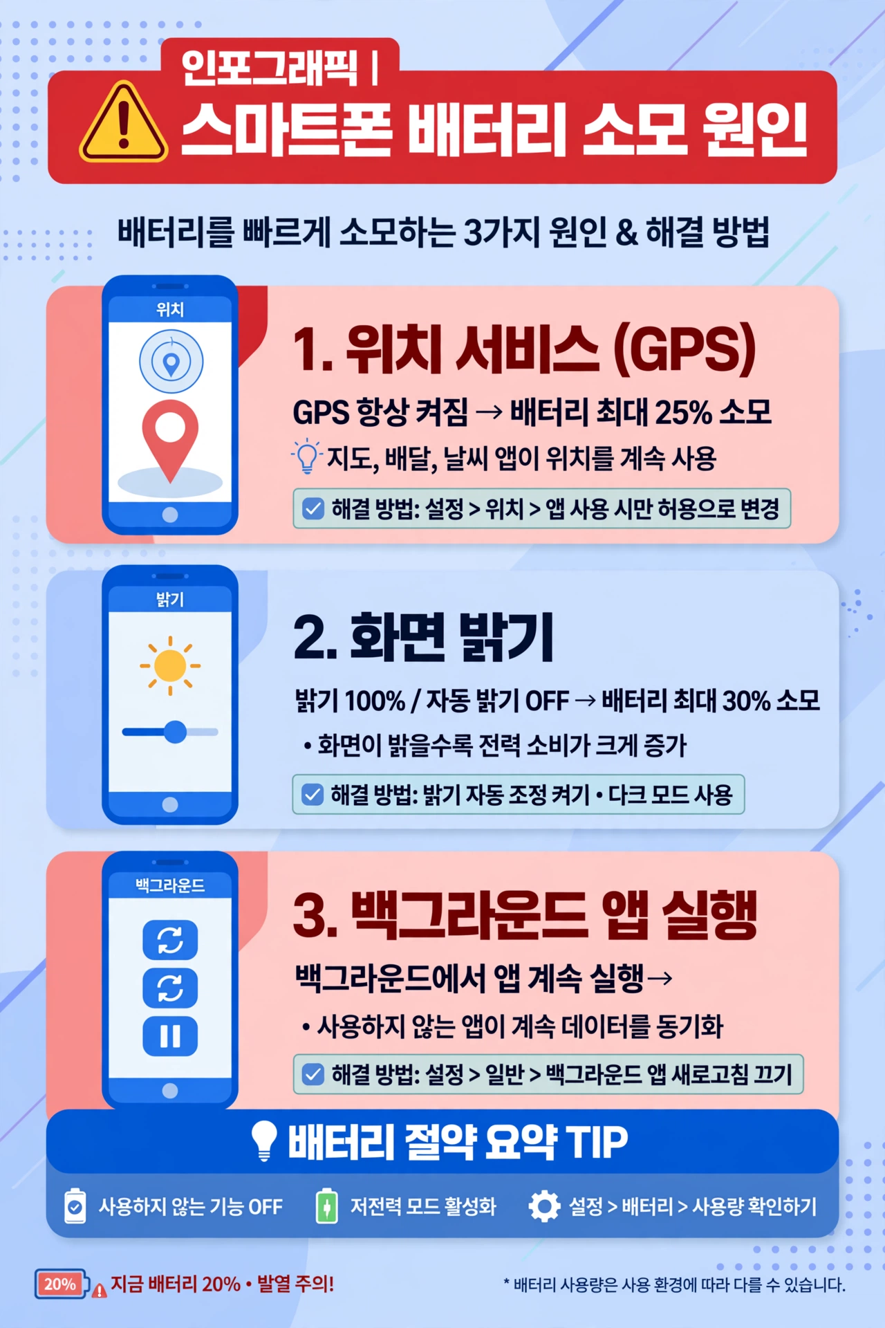 배터리 소모 원인 인포그래픽