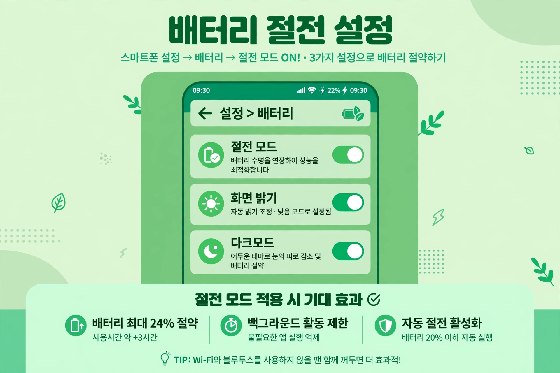 배터리 절전 설정 인포그래픽
