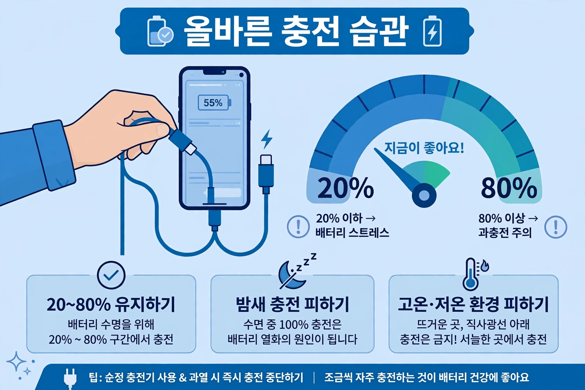 올바른 충전 습관 인포그래픽
