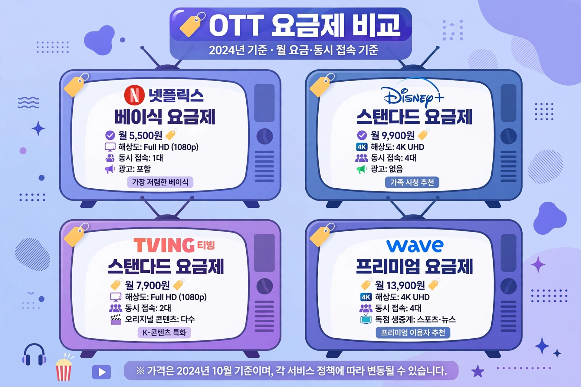 OTT 요금제 비교 인포그래픽
