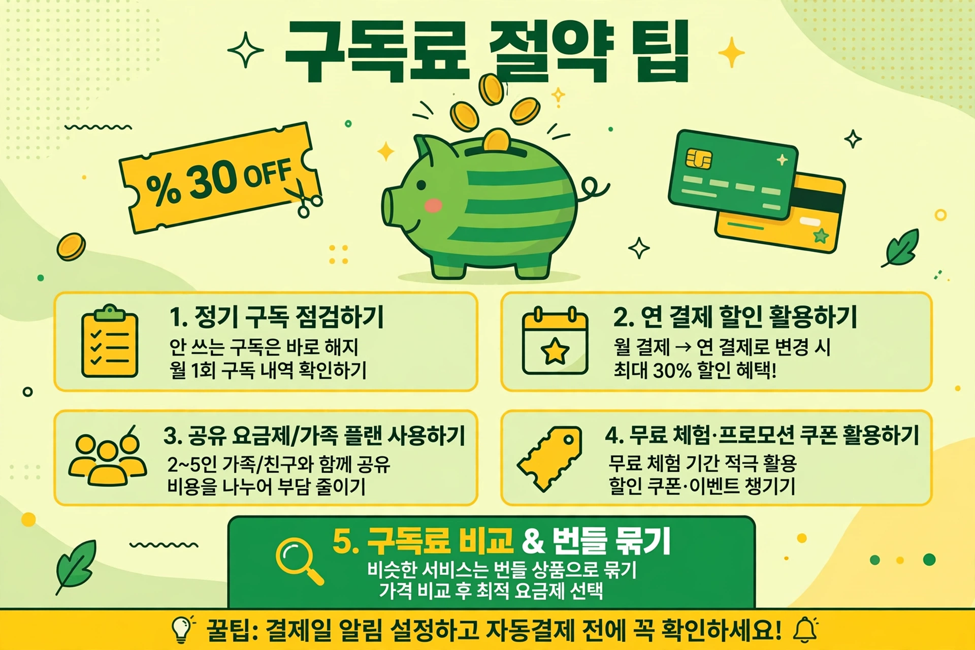 구독료 절약 팁 인포그래픽
